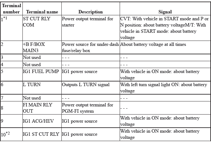 Electrical System - Testing & Troubleshooting